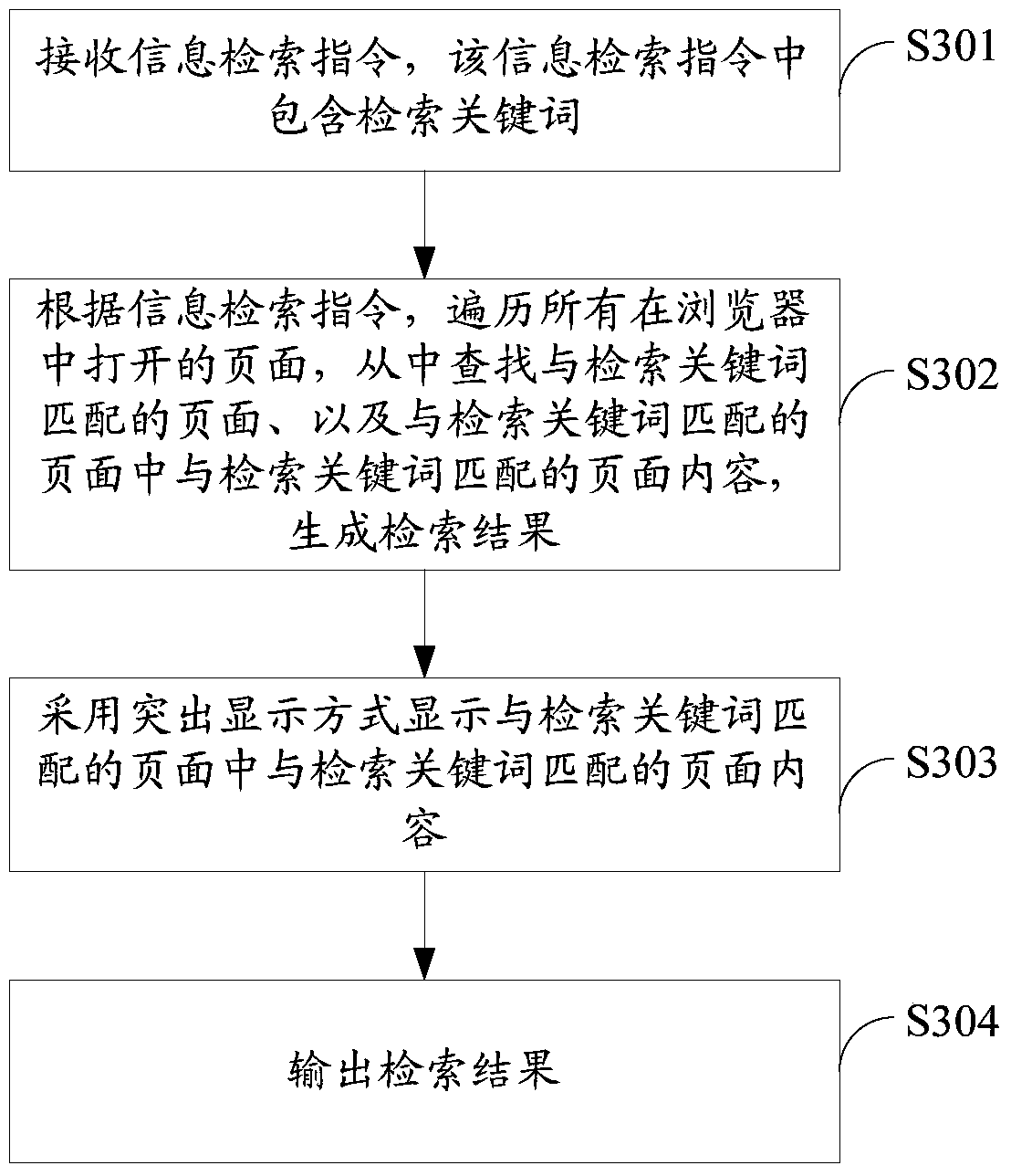 A method and device for information retrieval