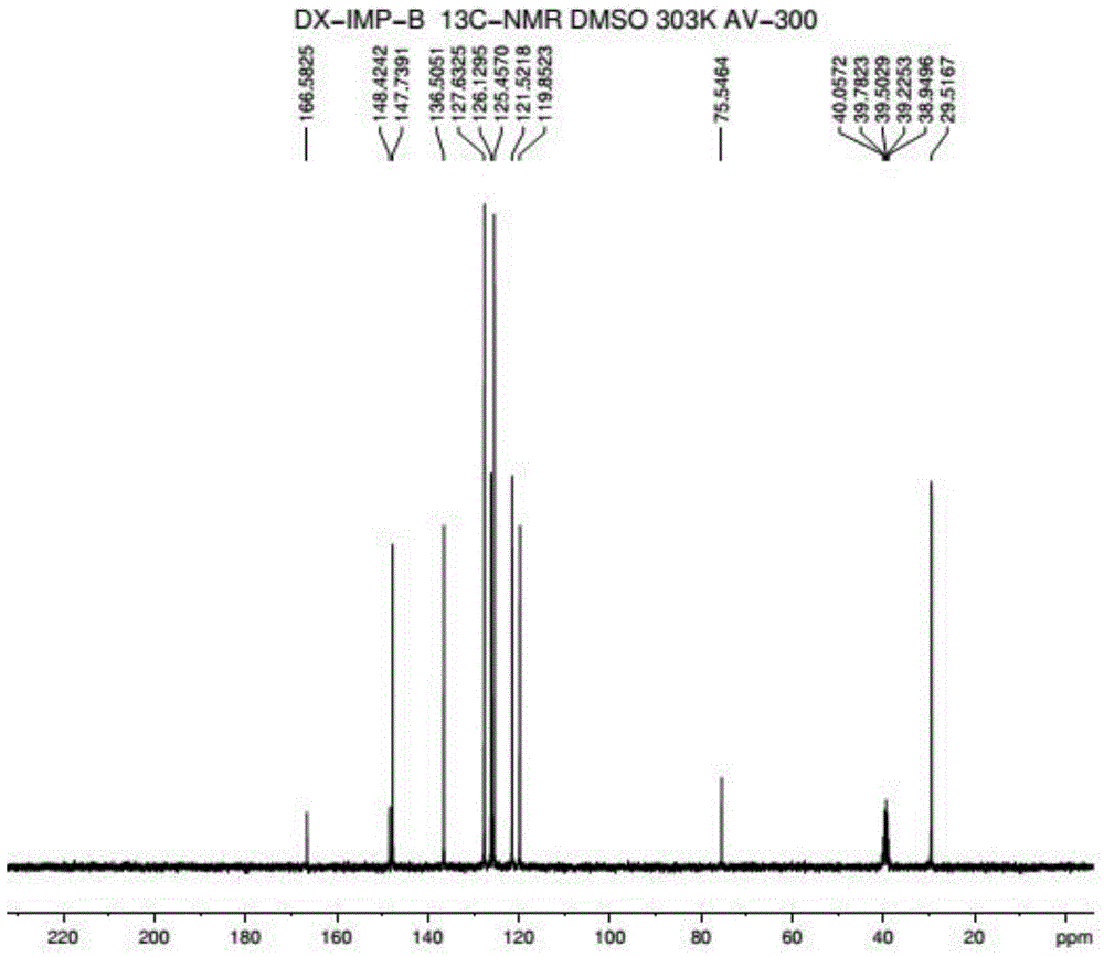 Method for preparing 2-pyridinemethanol-alpha-methyl-alpha-phenyl serving as intermediate of doxylamine succinate