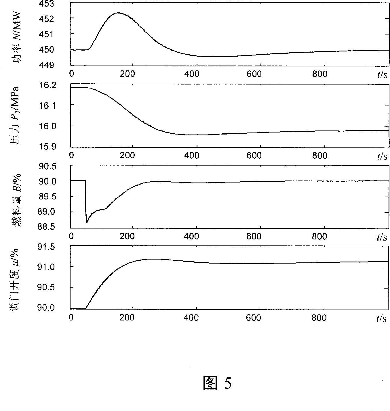 PID parameter setting method for monobloc generator group coordination and control system