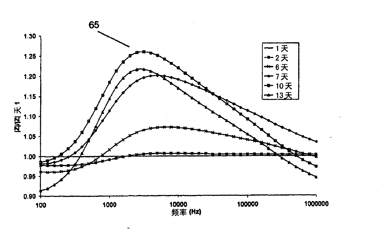 A system and method for cell characterisation