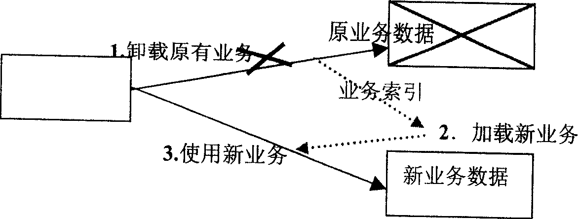 Method for service switching in interactive voice answer system