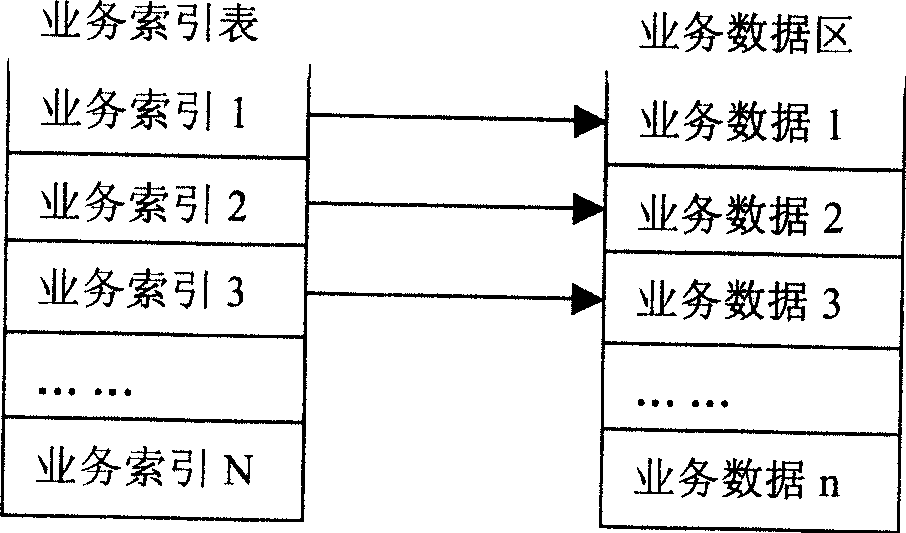 Method for service switching in interactive voice answer system