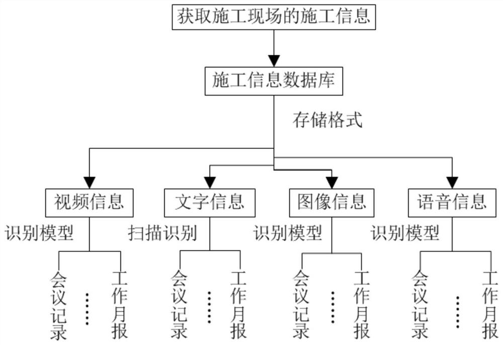 Tunnel service management method and system and medium