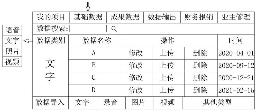 Tunnel service management method and system and medium