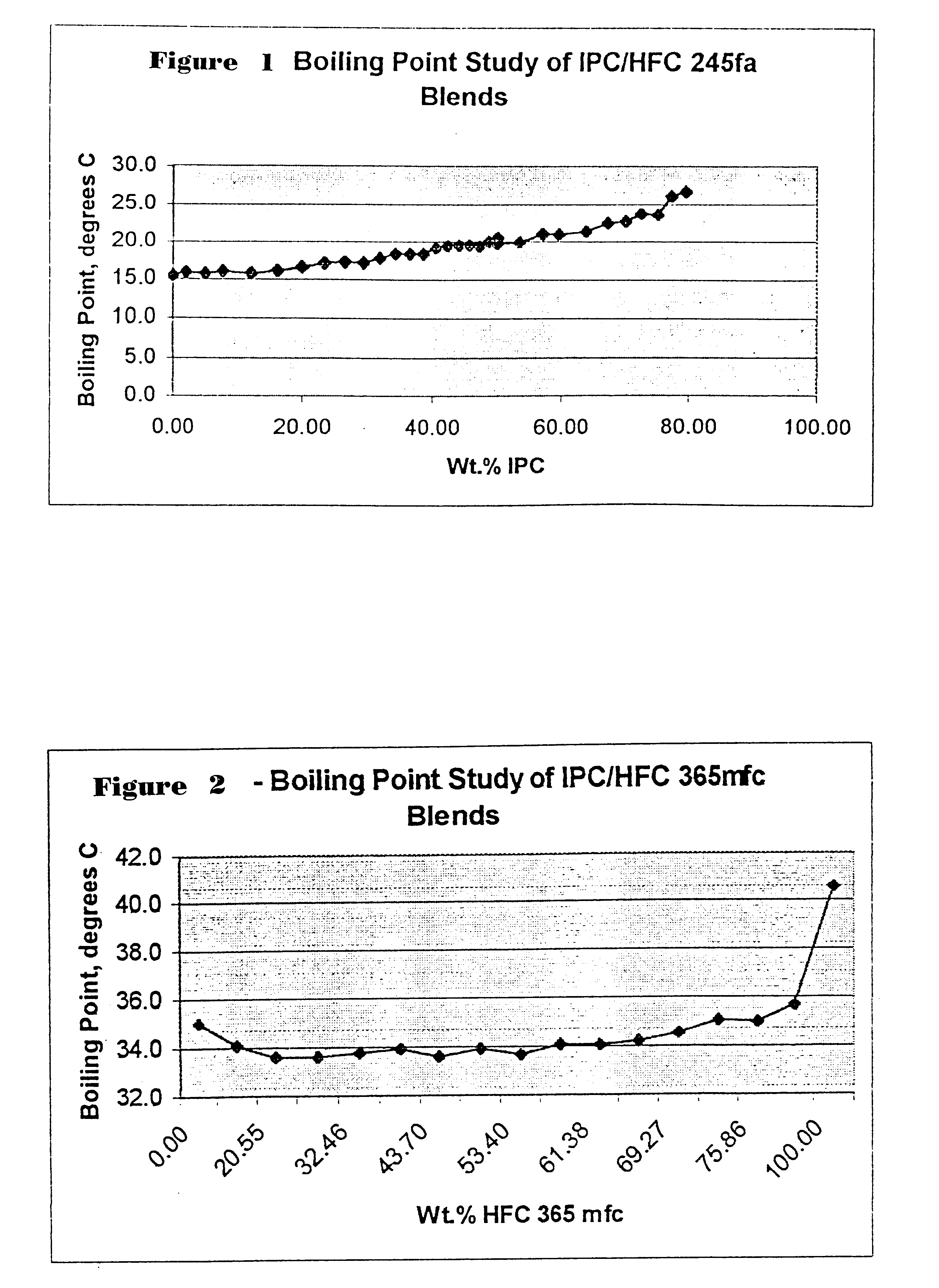 Isopropyl chloride with hydrofluorocarbon or hydrofluoroether as foam blowing agents