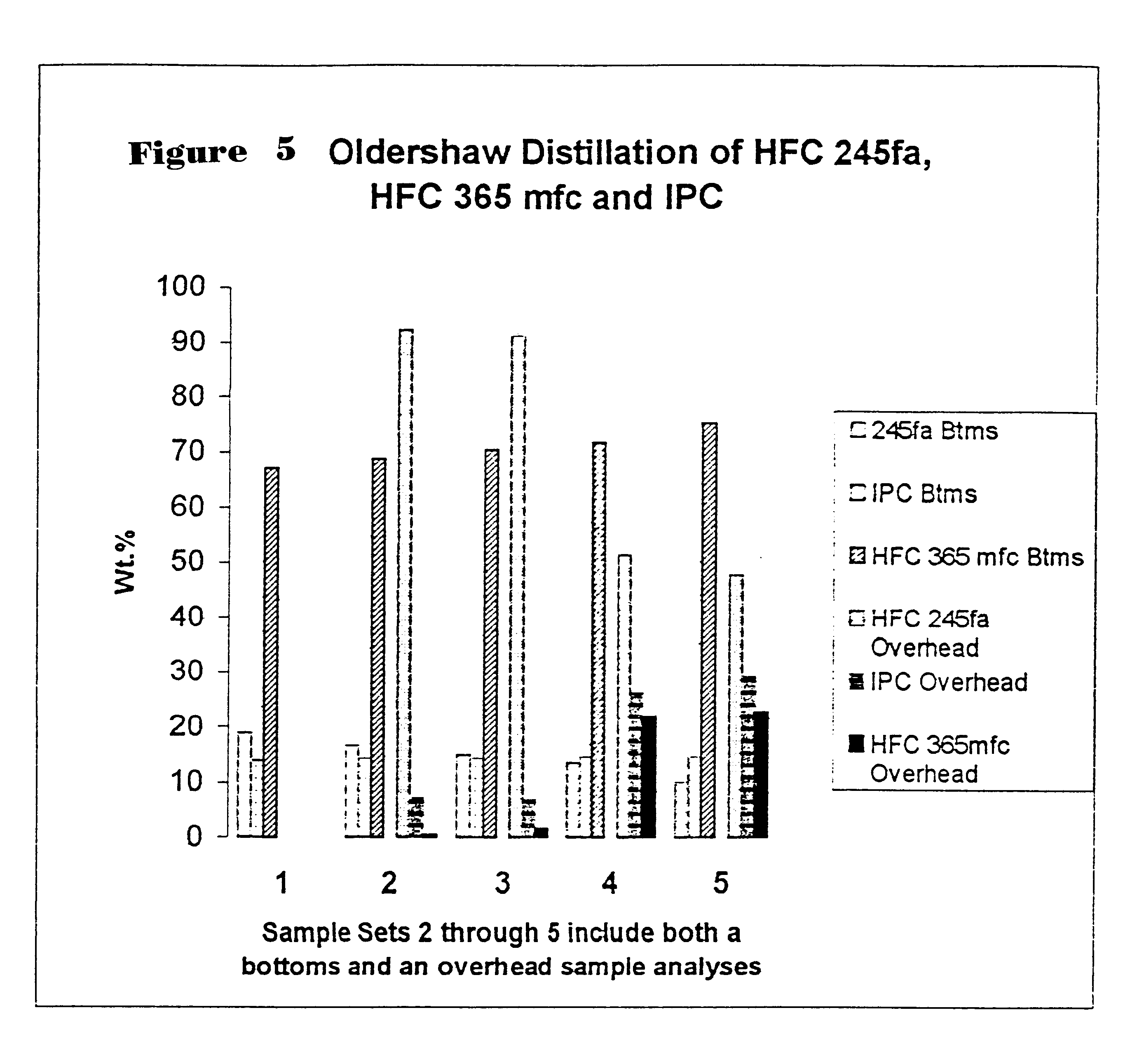 Isopropyl chloride with hydrofluorocarbon or hydrofluoroether as foam blowing agents