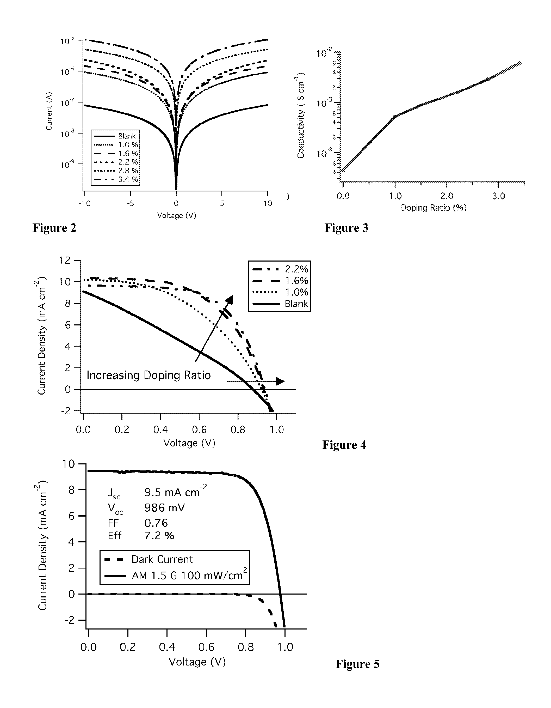 Metal complexes for use as dopants and other uses