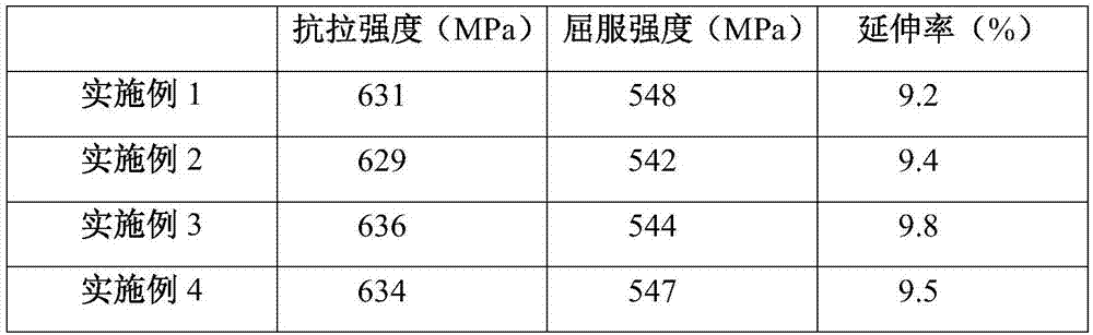 Online extrusion production technology for 7A04 high-strength bar