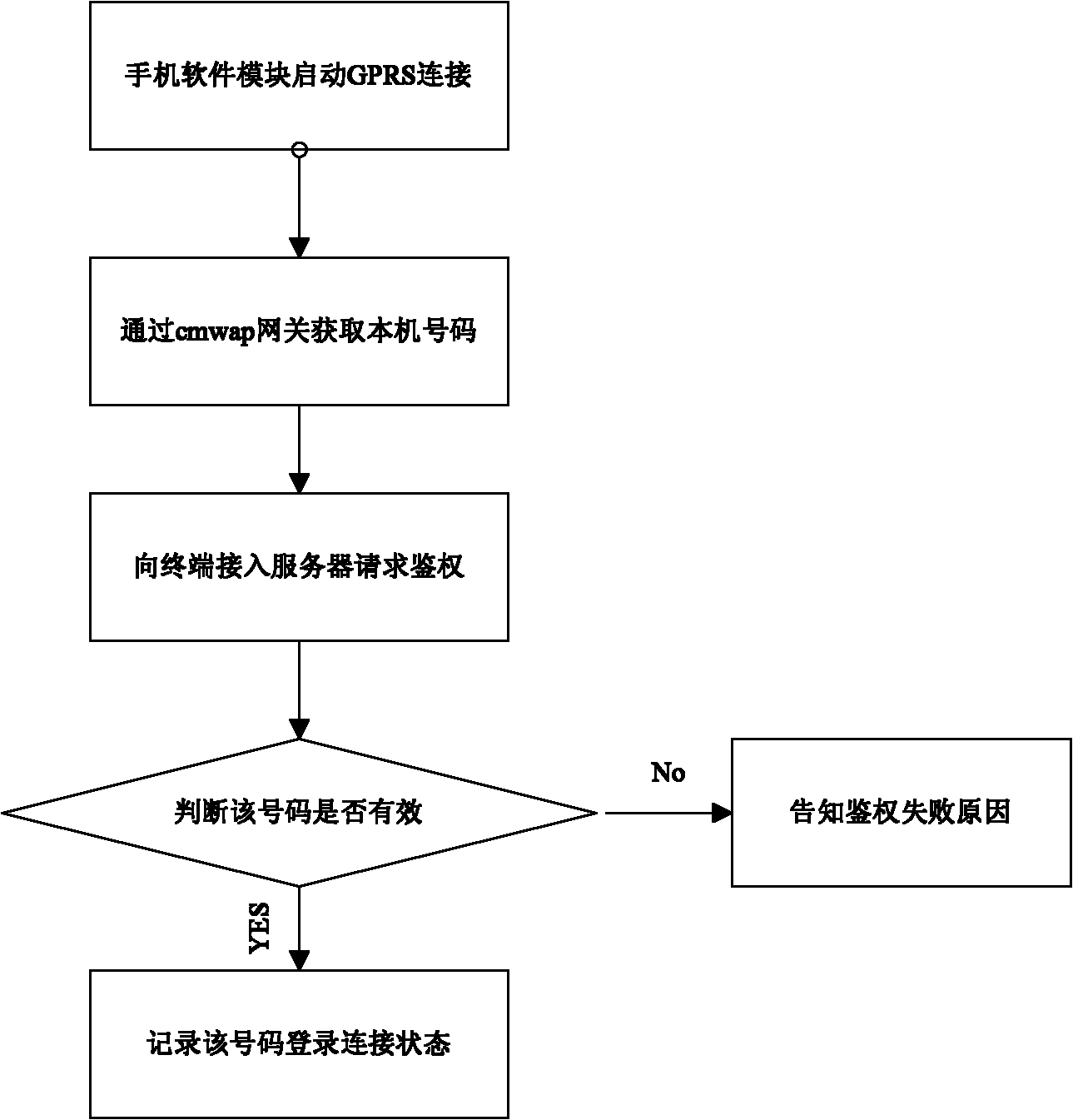 Method for realizing wireless cluster communication based on mobile phone terminals