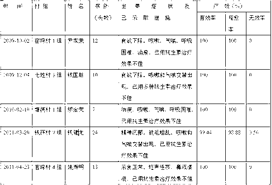 Traditional Chinese medicinal composition used as both food and medicine for treating porcine respiratory tract infection, and preparation method thereof