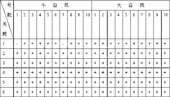 Traditional Chinese medicinal composition used as both food and medicine for treating porcine respiratory tract infection, and preparation method thereof