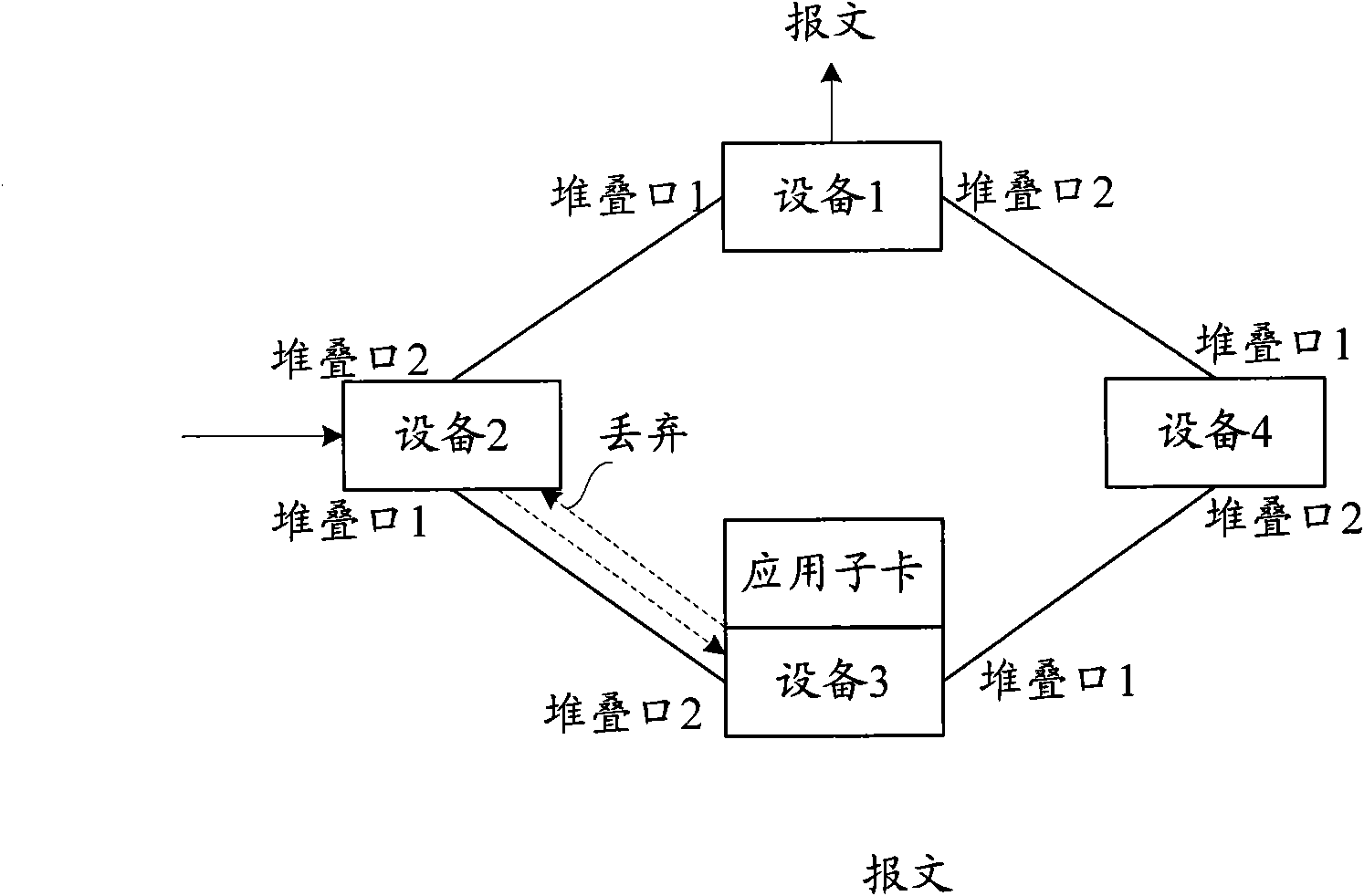 Method for preventing stack system from generating loop and member equipment in stack system