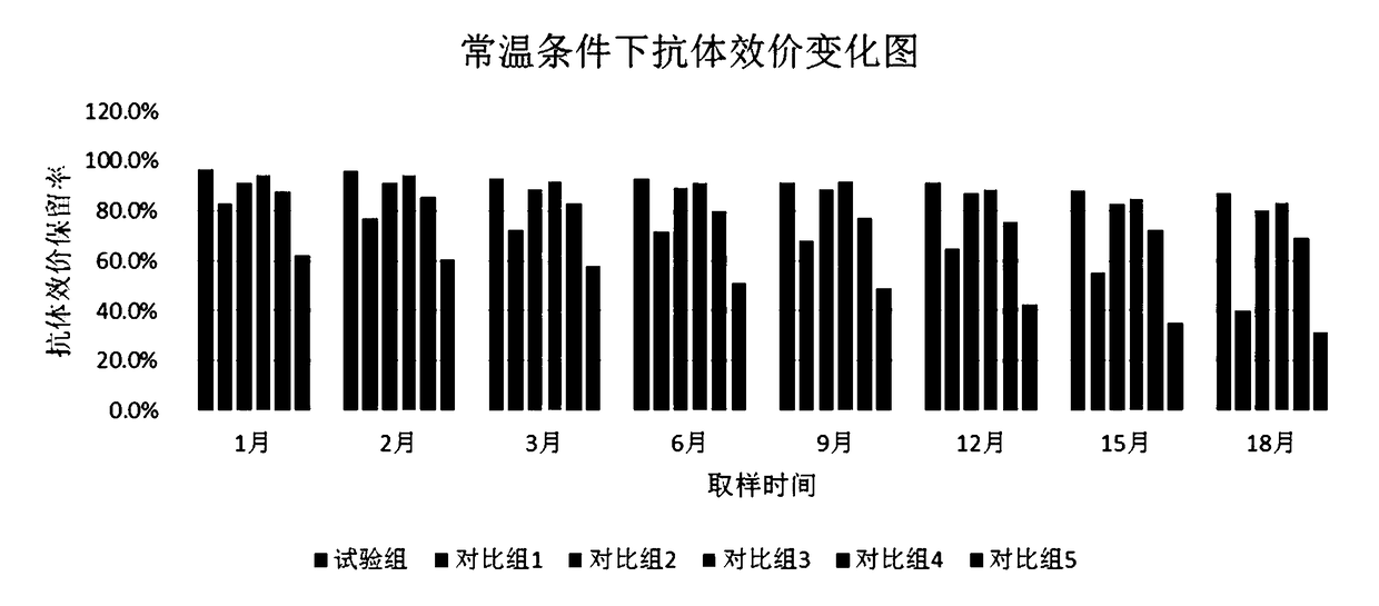 Tetrad egg yolk antibody soluble powder for resisting swine epidemic diarrhea, swine fever, pseudorabies and infectious gastroenteritis, and preparation method thereof