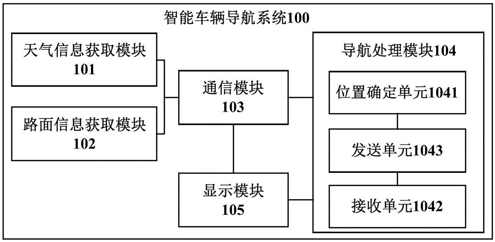 Intelligent vehicle navigation system, navigation method and intelligent vehicle