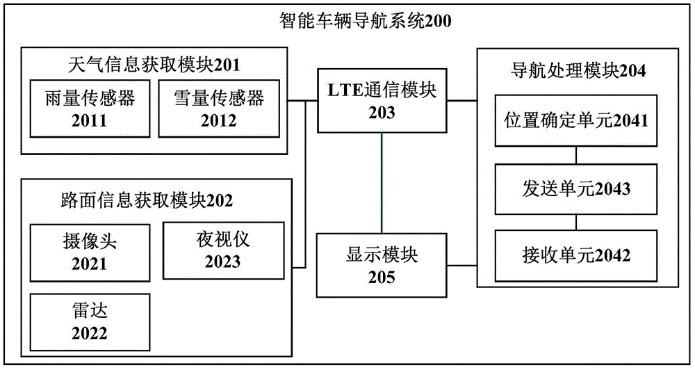 Intelligent vehicle navigation system, navigation method and intelligent vehicle