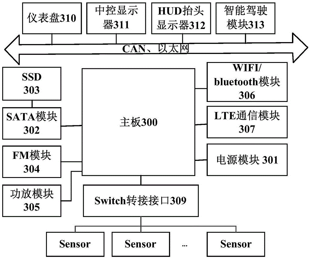 Intelligent vehicle navigation system, navigation method and intelligent vehicle