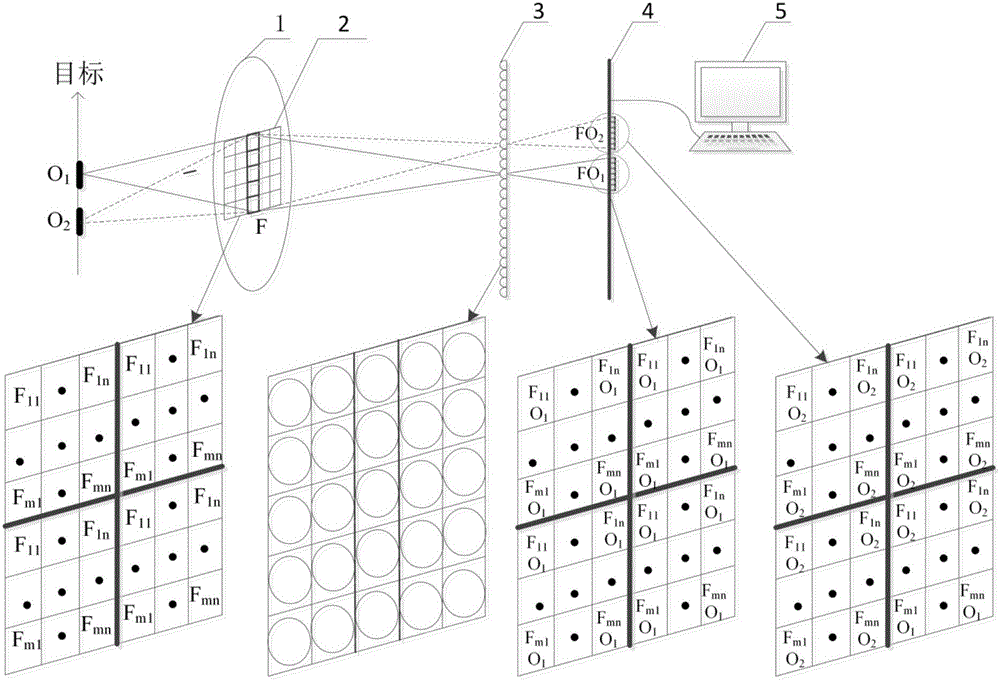 Snapshot compact noise immunity type light field imaging full polarization spectrum detection device and method