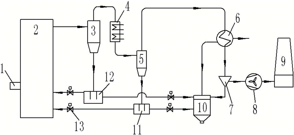 Double-circuit gasification and combustion system based on circulating fluidized bed and method and application thereof