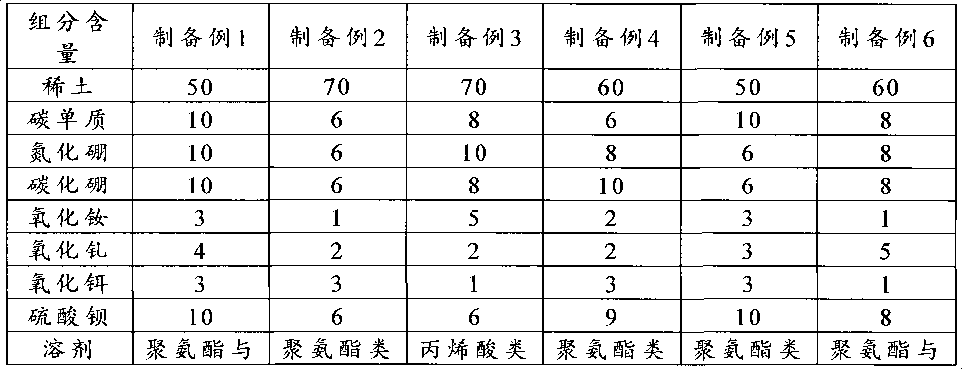 Silver-plated cloth with rare earth-shielding composite layer, preparation method thereof and clothes made of same