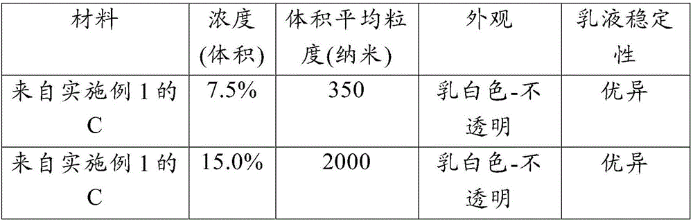 Formulation of a metalworking fluid