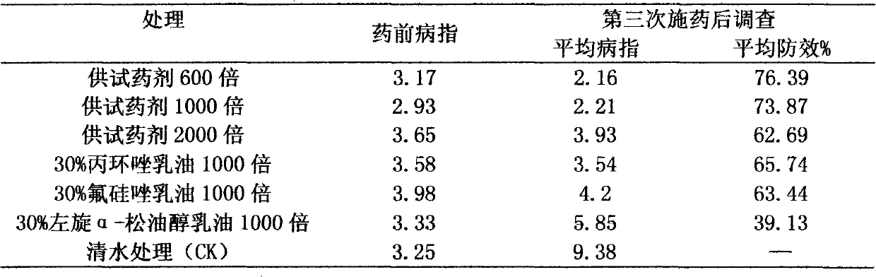 Bactericide composition containing propiconazole, flusilazole and levo-alpha-terpineol and production method thereof