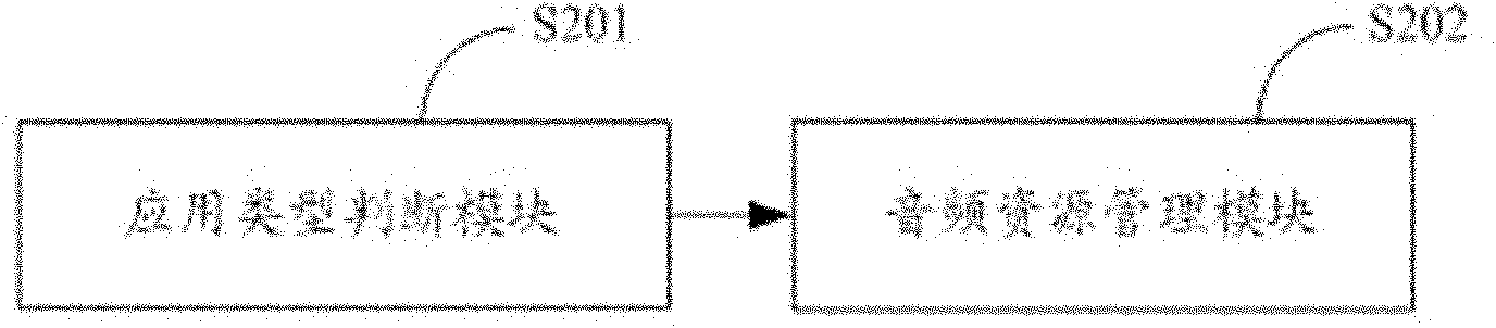 Management method of terminal in audio resource conflict and terminal