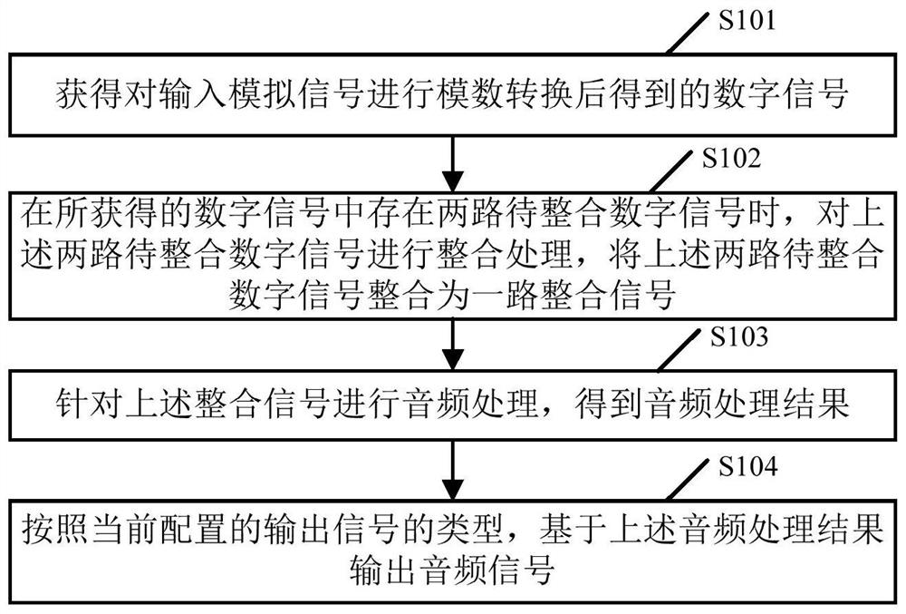 Audio signal processing method and device