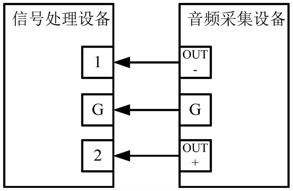 Audio signal processing method and device