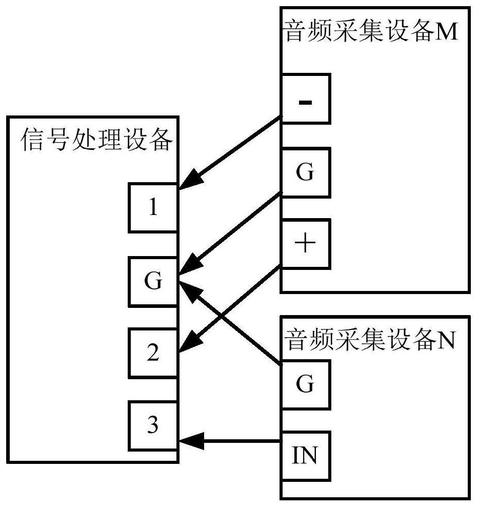 Audio signal processing method and device