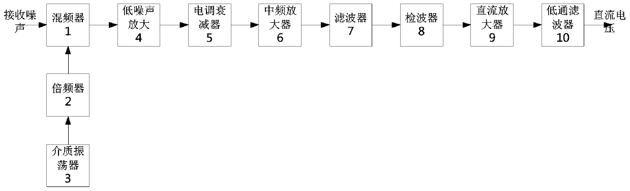 Satellite-borne terahertz radiometer receiver