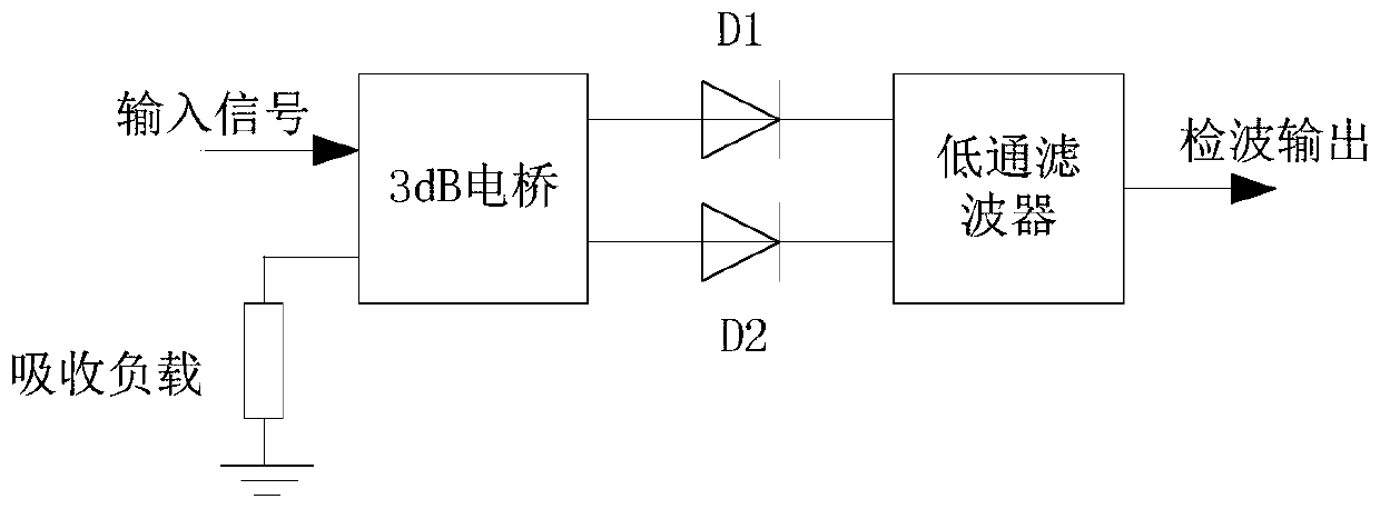 Satellite-borne terahertz radiometer receiver