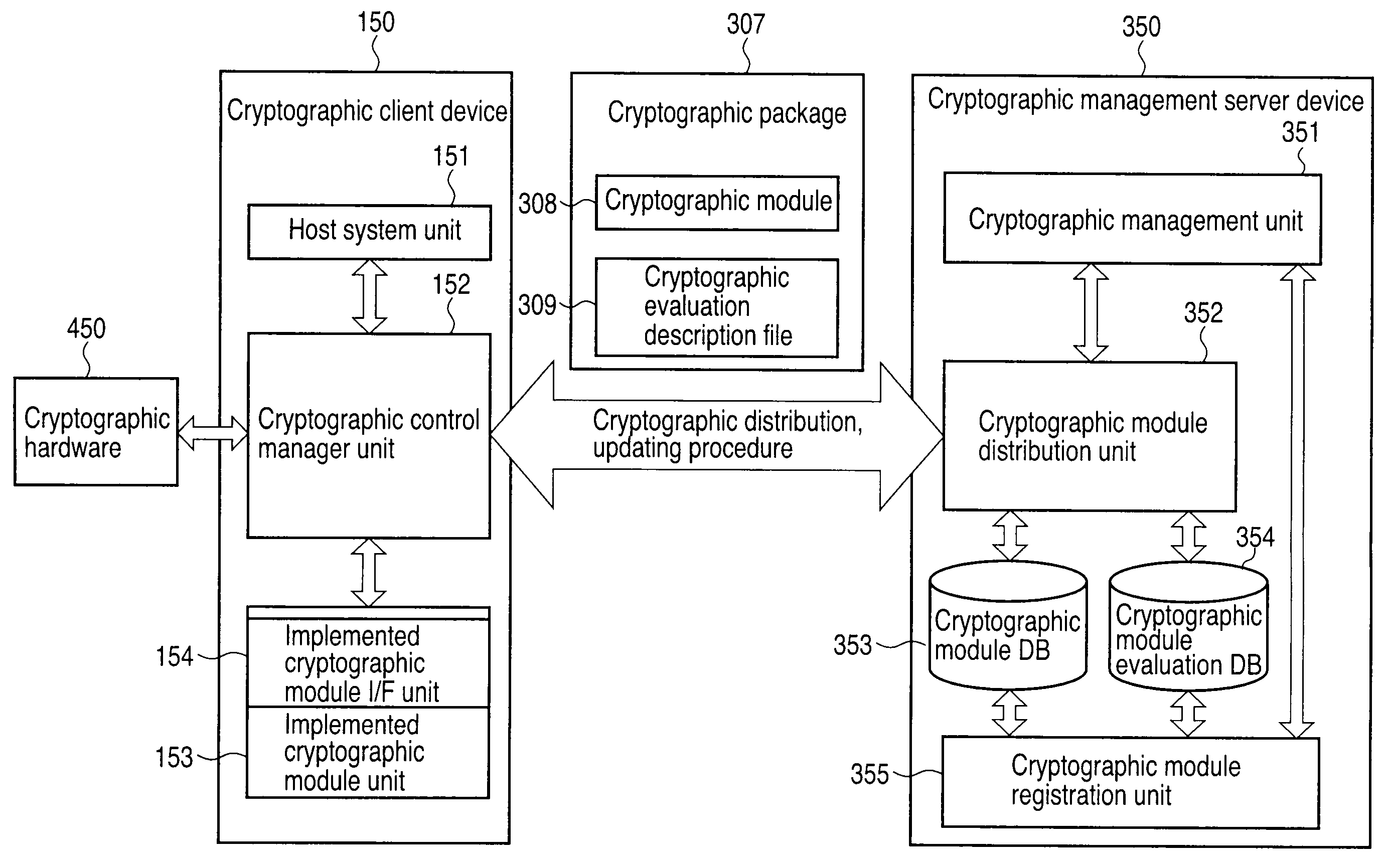 Software module management device and program