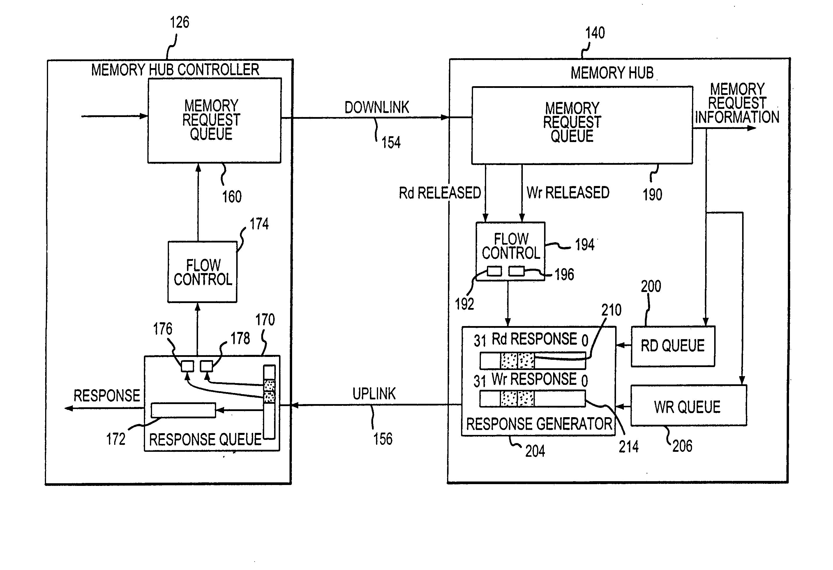 Method and system for controlling memory accesses to memory modules having a memory hub architecture