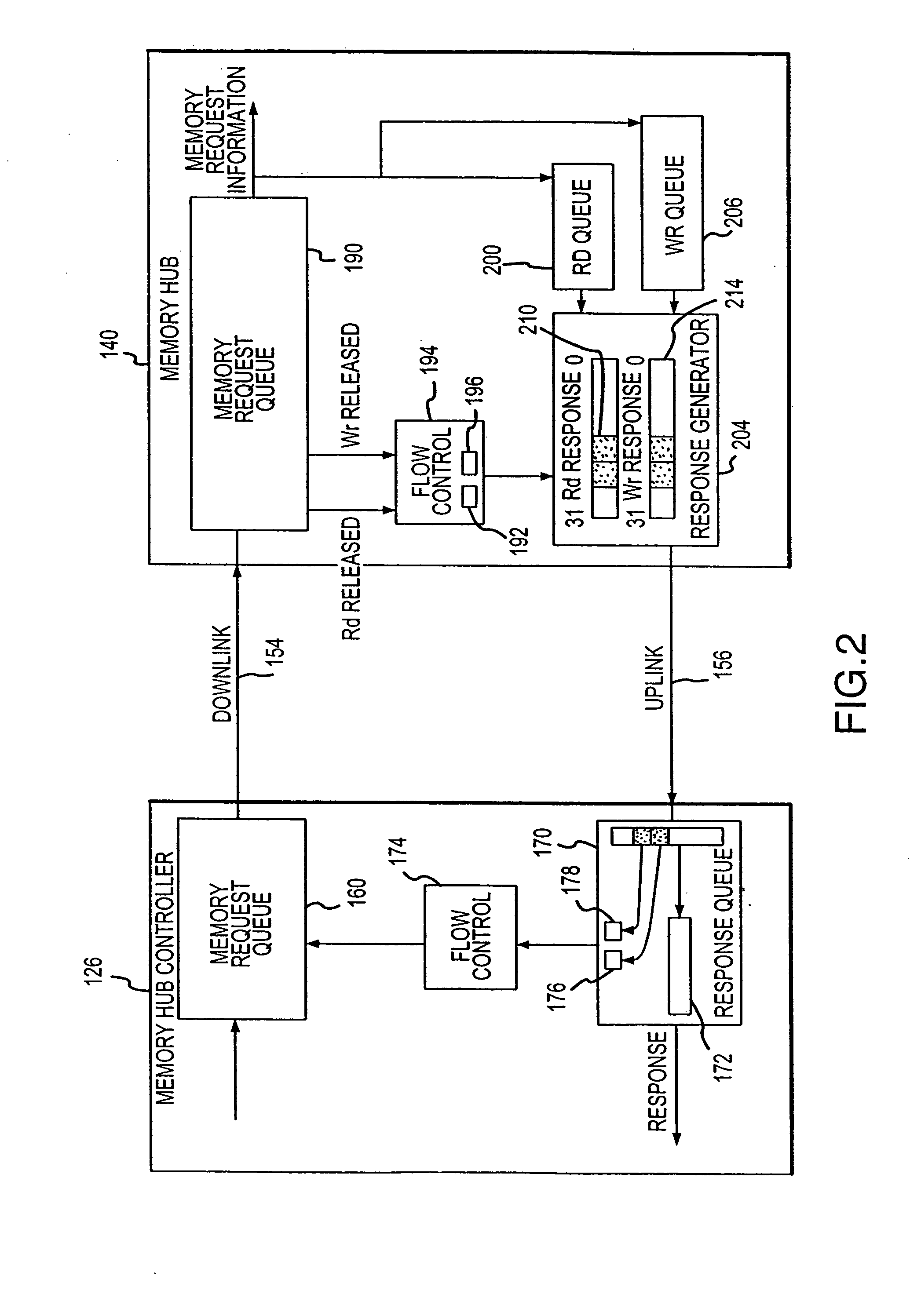 Method and system for controlling memory accesses to memory modules having a memory hub architecture