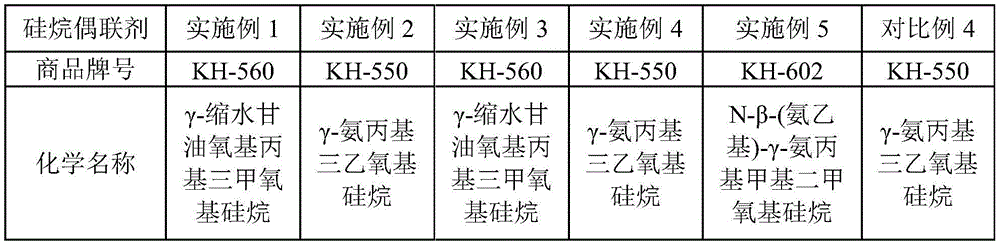 Anti-static glass fiber reinforced AS composition and preparation method thereof