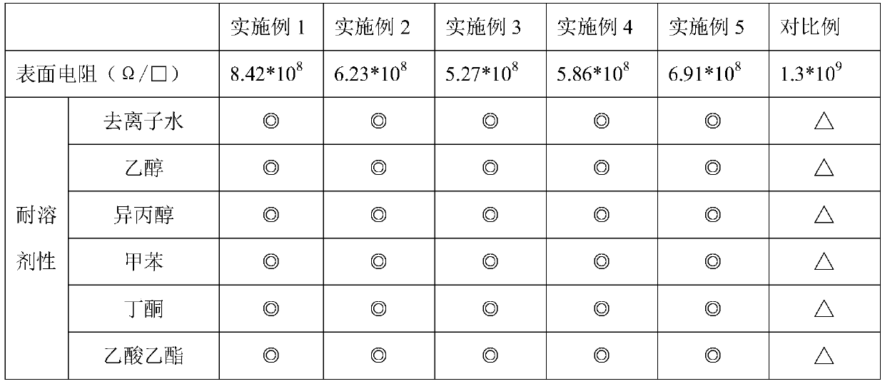 An antistatic protective film