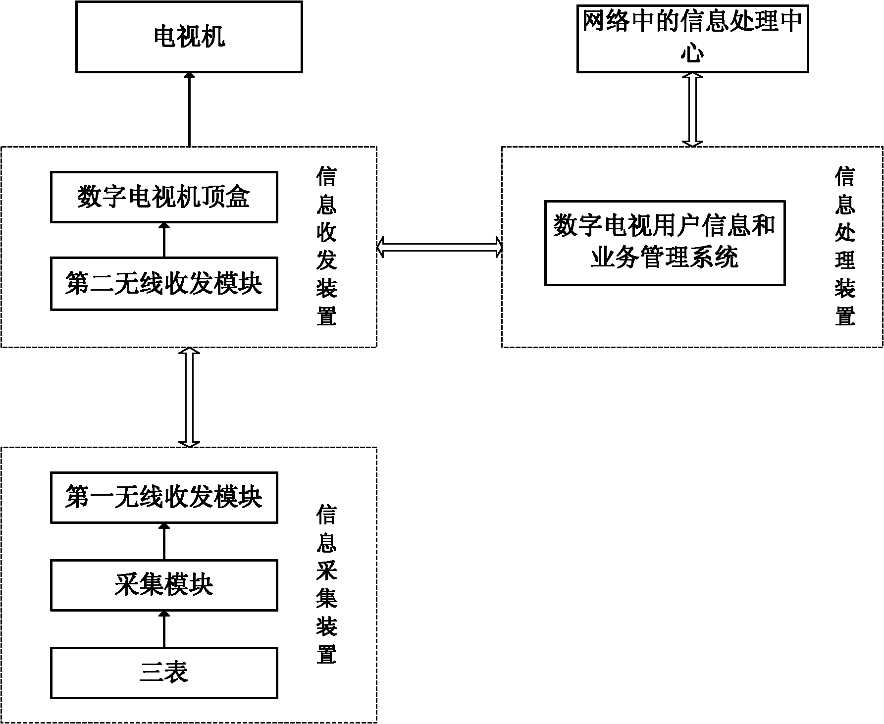 Wireless automatic meter reading system based on NGB (Next Generation Broadcasting) and control method thereof