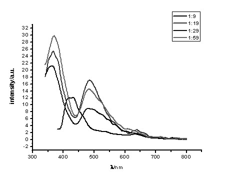 Metal coordination compounds with zinc (II) and platinum (II) in different doping proportions of based on poly-Salen ligands as well as preparation methods and applications thereof