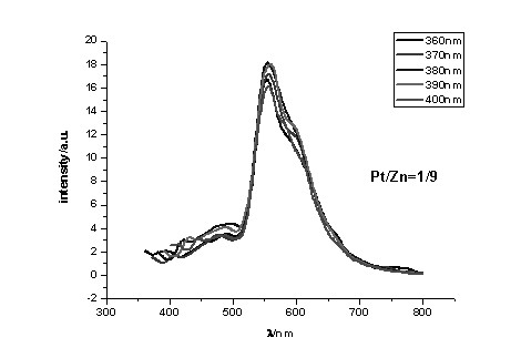 Metal coordination compounds with zinc (II) and platinum (II) in different doping proportions of based on poly-Salen ligands as well as preparation methods and applications thereof