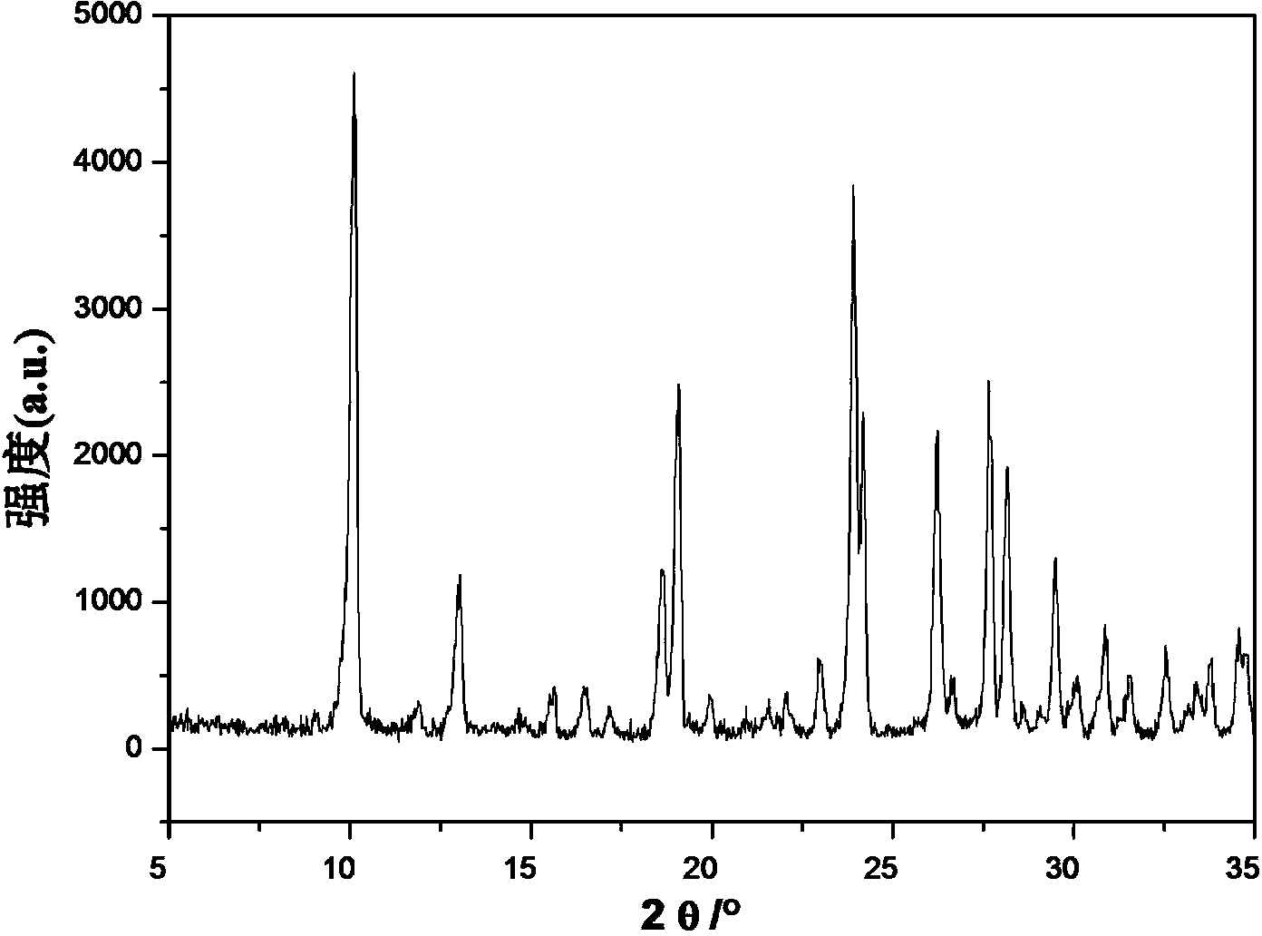 Preparation method of polycrystal SAPO-53 molecular sieve