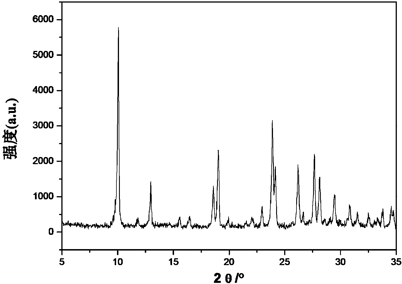 Preparation method of polycrystal SAPO-53 molecular sieve