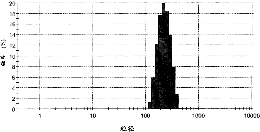 Flurbiprofen axetil microsphere preparation