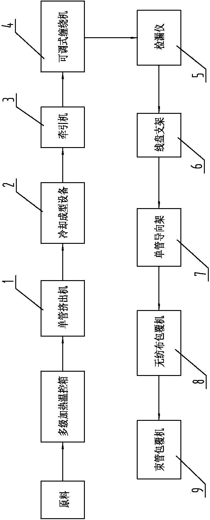 Beam tube production line for mine