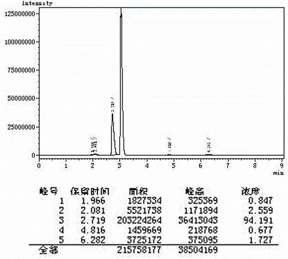 Synthetic method of glyoxylic ester