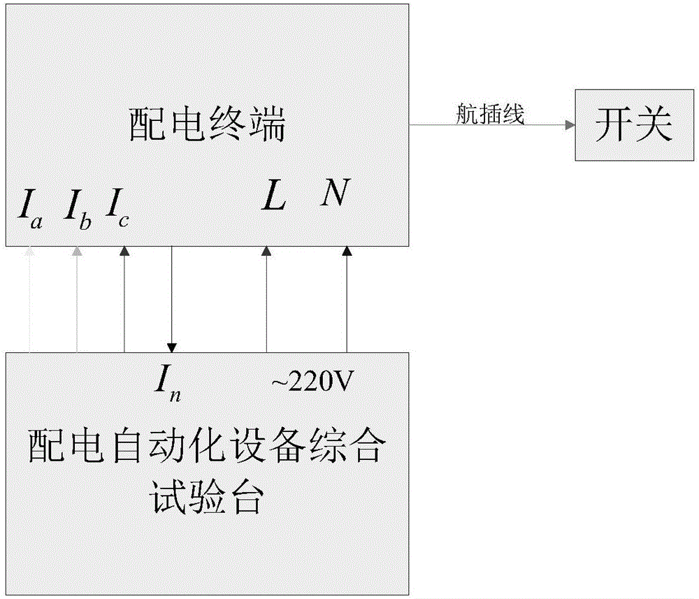 Debugging method and debugging system for distribution automation equipment