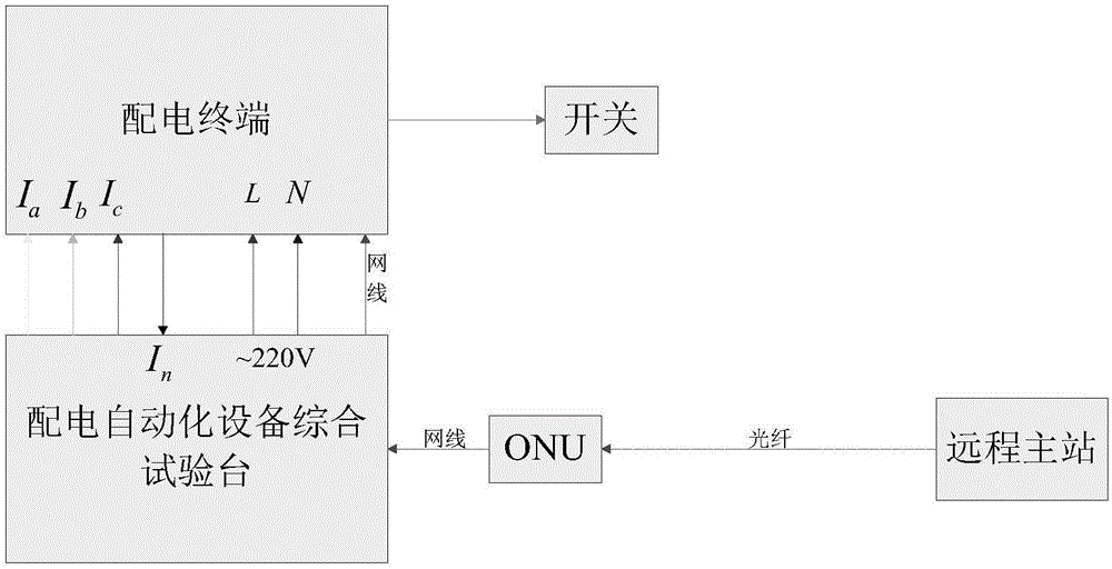 Debugging method and debugging system for distribution automation equipment