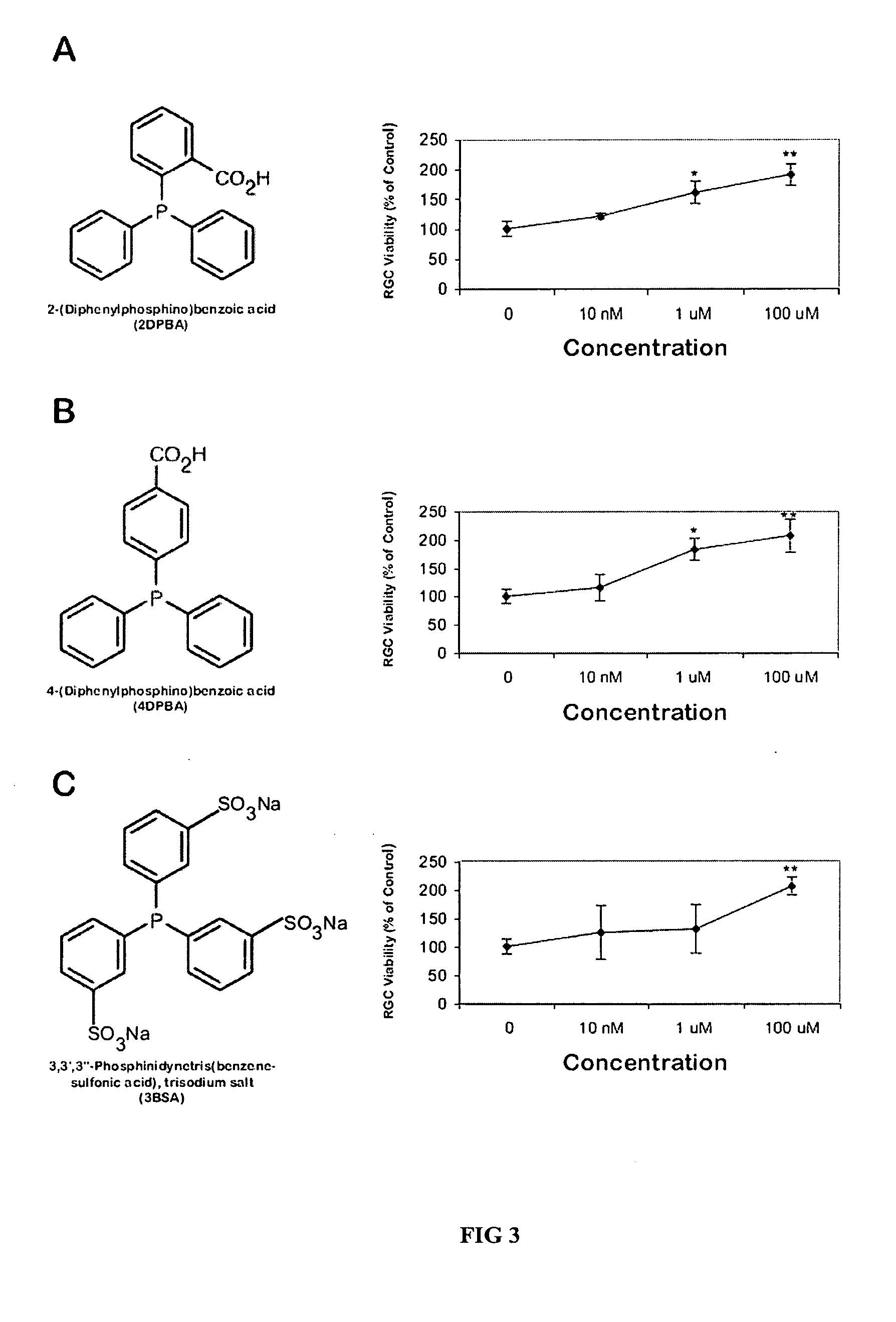 Methods of and compositions for reducing neuronal cell death