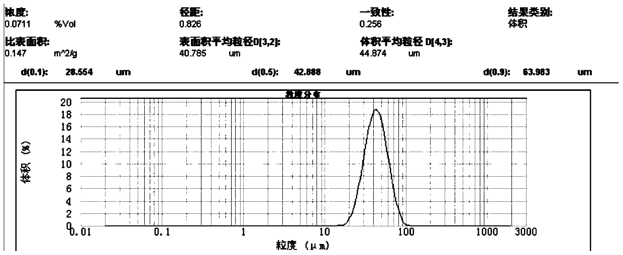 Polylactic acid porous microspheres as well as preparation method and application thereof