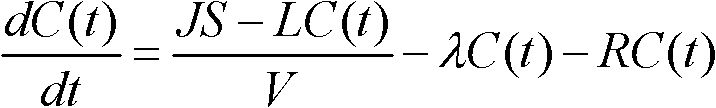 Open-loop type quick measurement method of radon exhalation rate