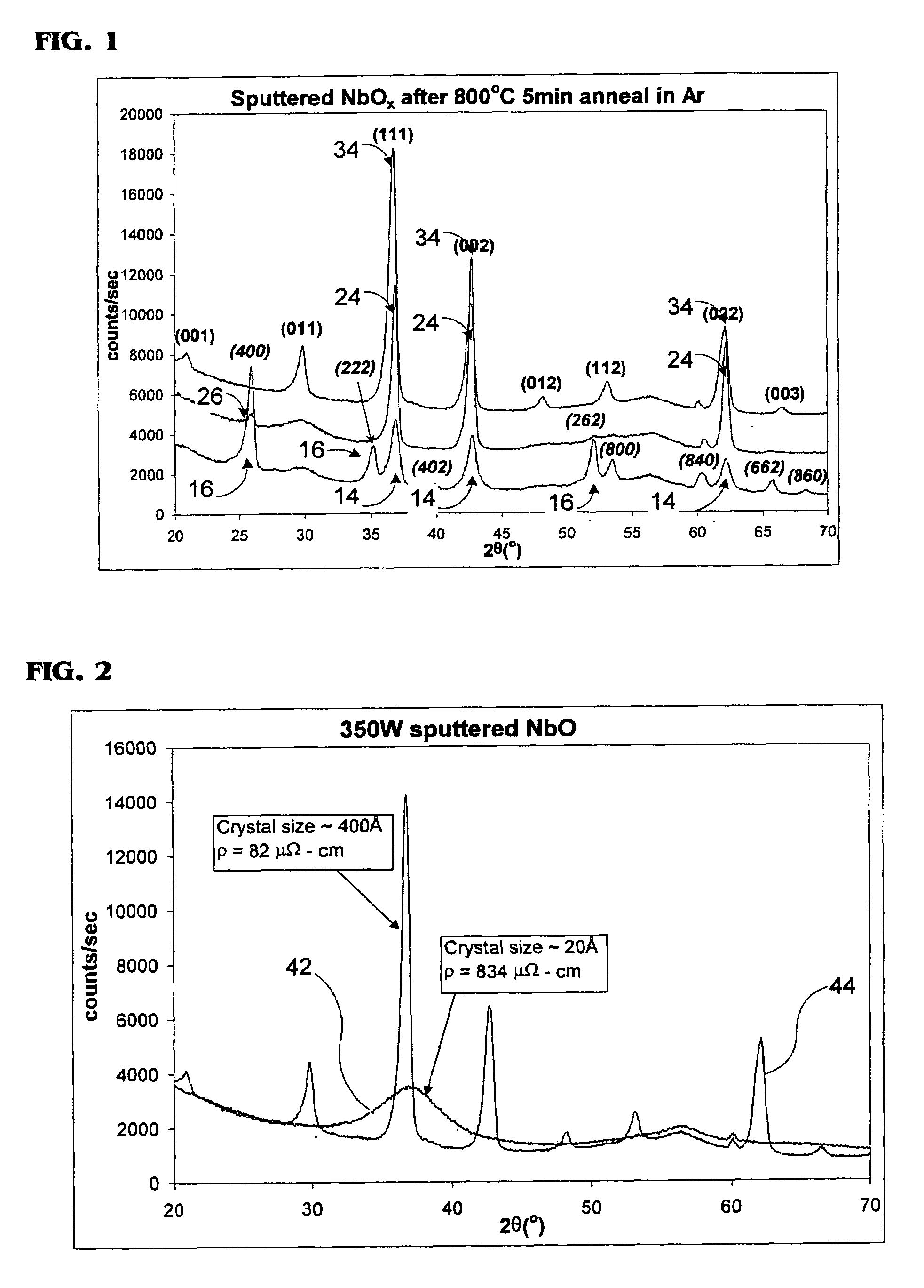 MOSFET structures with conductive niobium oxide gates